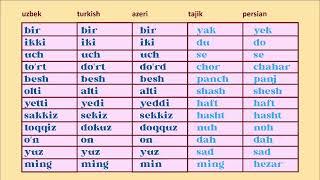 Numbers in Uzbek