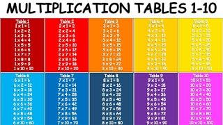 Multiplication Tables 1-10 | Multiplication Table