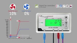 EC LCD fan controller (2fan) RJ45