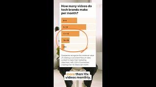 Top Video Marketing Trends for Tech Companies in 2024 | Insights from 300+ Marketers