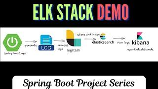 ELK Stack Project Demo - Step-by-Step Guide  | Bonus - Grok Patterns and MDC (2024)