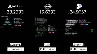 Gentoo - OpenRC vs Arch Linux - SystemD vs Void - Runit [Linux]