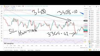 GOLD XAUUSD Trading Strategy TODAY 19-20 JUN | XAUUSD Analysis TODAY 19-20 JUN | GOLD Forecast TODAY