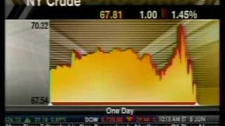 In-Depth Look - Crude Oil Fluctuates - Bloomberg