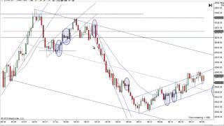 Price Action Trading With Mack 4-1-2015