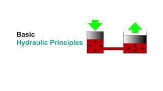 Lesson/Tutorial: Basic Hydraulic Principles