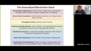 BiTS seminar – Blockchain Technology and its applications to the IoT – Bhaskar Krishnamachari