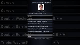 15000 Goals and Assists Challenge | #football #raza #shortsviral #ronaldo