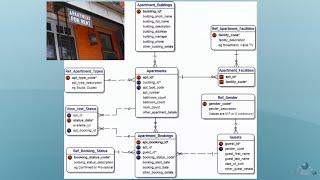 Ma'lumotlar bazasini qurishni nimadan boshlay? (Savol-Javob)