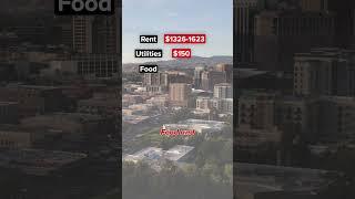 Cost of Living in Idaho #idaho #democrat #republican #salary