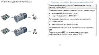 Решение задачи автоматизации. Видеокурс по SIMATIC STEP 7