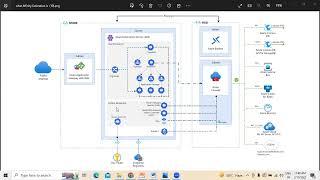 Azure Kubernetes Service (AKS) microservices architecture