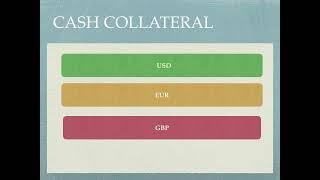 Securities Lending -  Collateral management