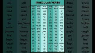 Irregular Verbs-61