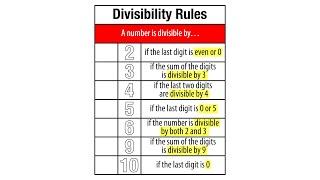 Divisibility Rules. Grade 4