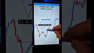 chart pattern analysis | double bottom pattern #stockmarket #share #shorts #ytshorts