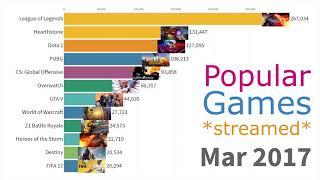 Most Popular Streamed Games 2015 - 2019