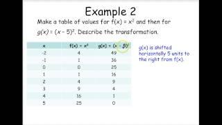 Algebra 2 Translations of Functions