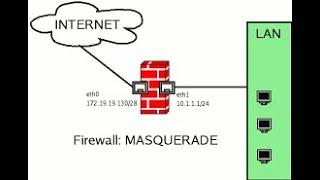 How to setting ufw firewall NAT MASQUERADE  router linux debian or ubuntu