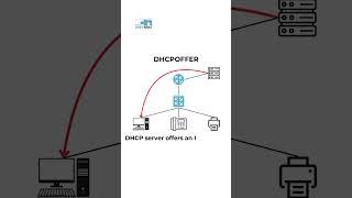 What is DHCP? | Network Basics Explained in 1 Minute