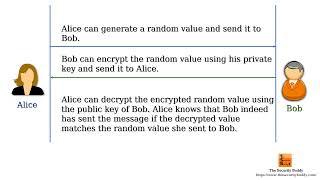 How is public-key encryption used in authentication?