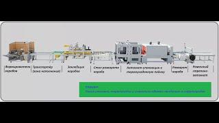 Автоматическая линия упаковки в 4х-клананные гофрокороба