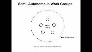 A model for semi-autonomous work groups