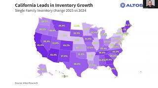 Early Signs for the Spring Housing Market