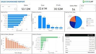 How to Create Interactive Sales Dashboard Report Using Power Bi in Quickest Way