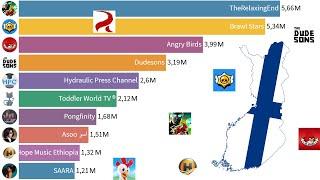 TOP 10 - Most Subscribed YouTube Channels from Finland 2005-2020