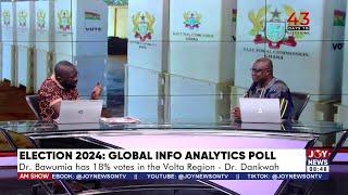 Global Info Analytics Poll: NPP will struggle to secure 70% votes in the A/R - Dr Dankwa | AM Show