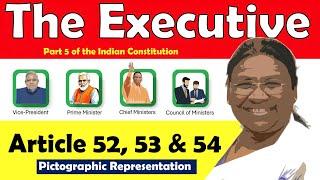 Article 52,53&54 of the Indian Constitution in english|The Executive|President|Part 5|The Union 