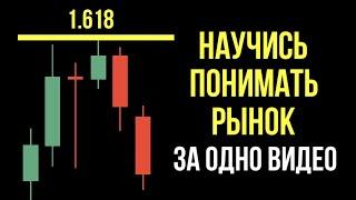 Эта СТРАТЕГИЯ Будет Работать ВСЕГДА! Уникальный МЕТОД Анализа! Рыночные ПРИНЦИПЫ!