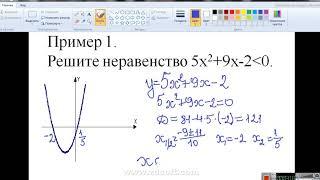 Решение квадратных неравенств с помощью графика квадратичной функции (8 класс алгебра 4 четв урок1)