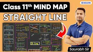 Straight Lines Class 11 Mind Map | Complete Chapter One Shot in 13 Minutes ⏱ | Kelvin