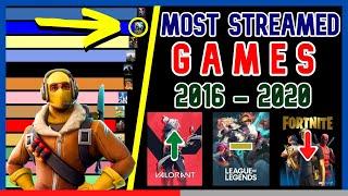 Most Streamed Games on Twitch [ 2016 - 2020 ]