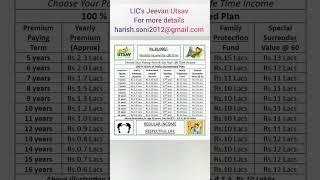 LIC's Jeevan Utsav Table Break Up| Best of LIC's| Harish Soni #lic #licofindia #jeevanutsav