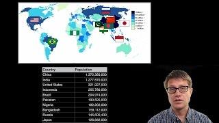 Human Population Size