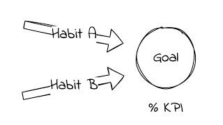 Habits Consistency