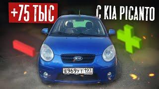 Kia Picanto. Стоит ли брать на перепродажу?