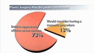 Plastic Surgery May Be a Career Investment