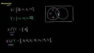Пересечение и объединение множеств (видео 1)  | Множество |  Алгебра