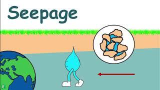 Seepage Pressure and Quicksand