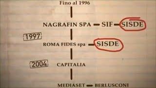 Documentario d'inchiesta: La vera storia di Fininvest e di Silvio Berlusconi