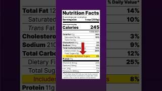 Food Labels: Watch Out For This Ingredient