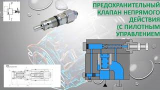 Предохранительный клапан непрямого действия (с пилотным управлением).