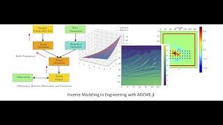 TAMIDS Tech Talk: Kailai Xu: ADCME: Machine Learning for Computational Engineering 2020 10 06