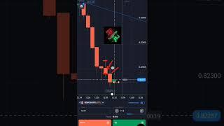 How to get 100% accuracy Candle Psychology Pure Price action trading #quotex #candlestickpatterns