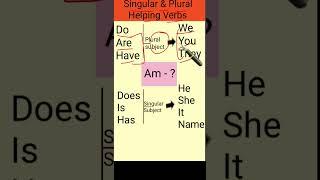 #Singular&Plural#Helping verbs#viral video।।Noorenazar Ansari