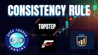 How To Figure Out The Consistency Rule In Prop Firms To Avoid Costly Mistakes! (Apex, MFF, Topstep)